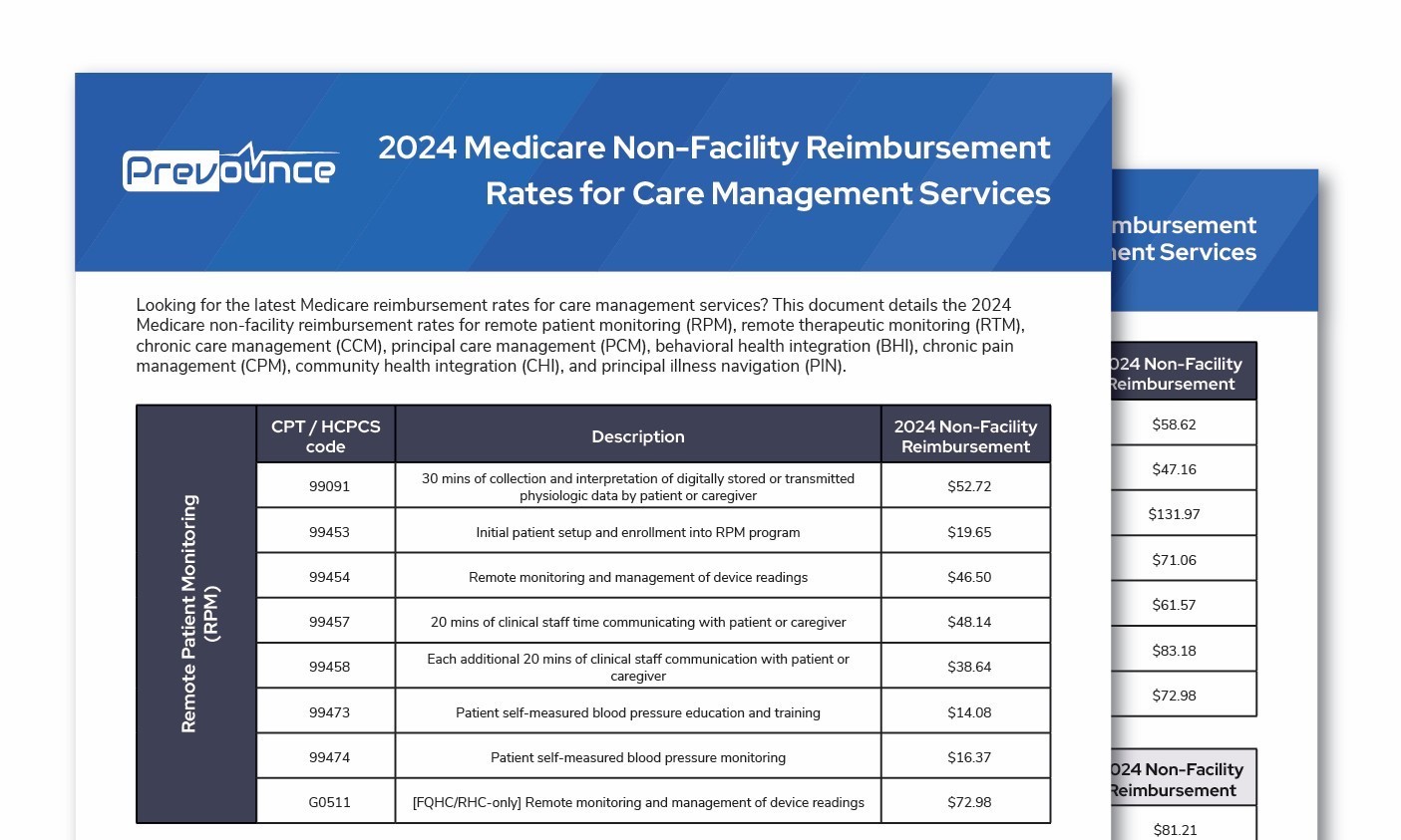2024 Medicare NonFacility Reimbursement Rates for Care Management Services